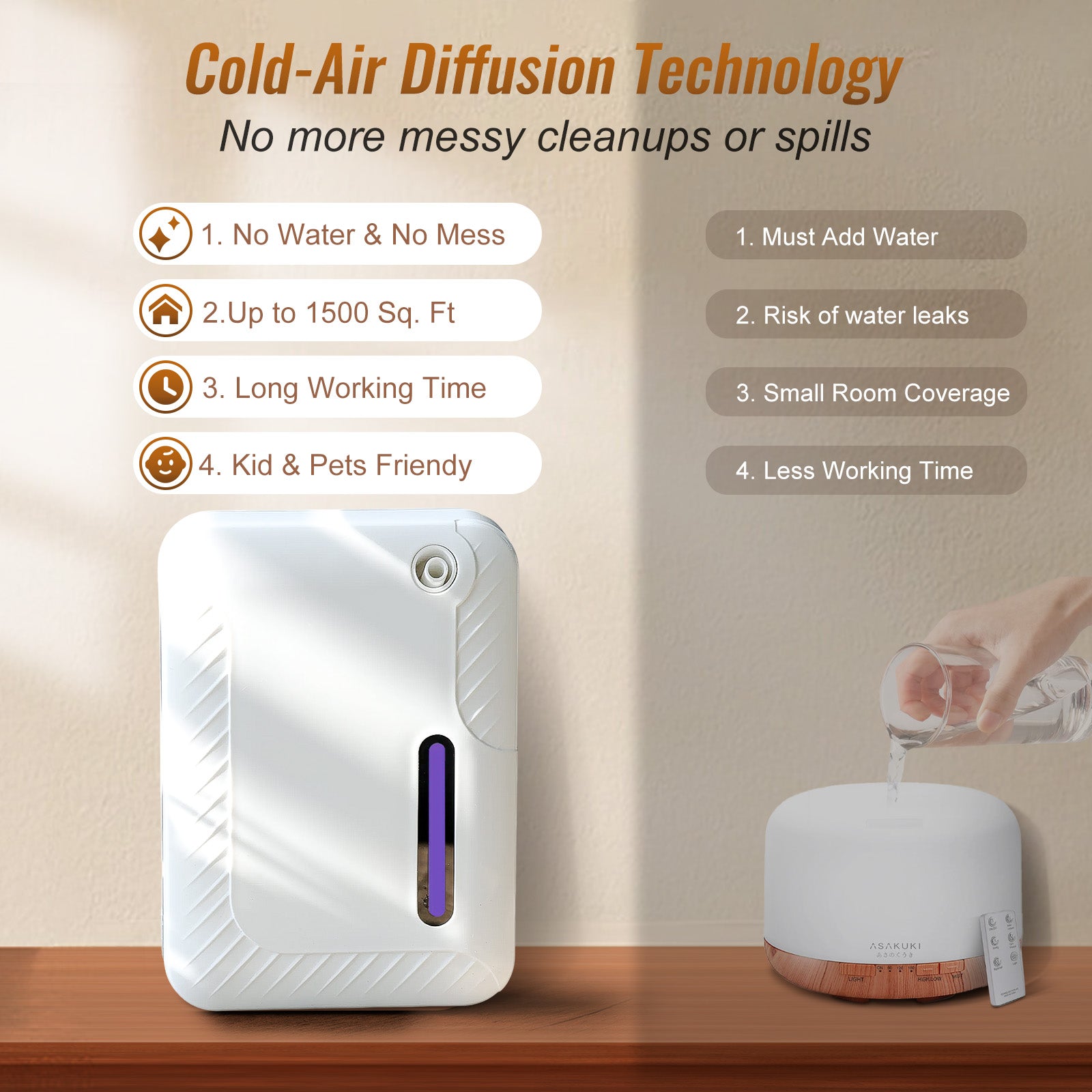 Smart Bluetooth Scent Diffuser | DF200 | Betterdiffuser